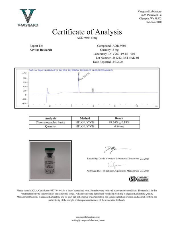 Mapped certificate of analysis or detection report for AOD9604